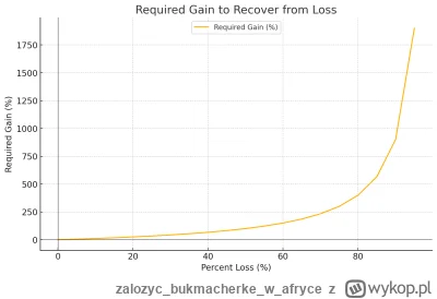 zalozycbukmacherkew_afryce - @TheBananaStockExchange: Warto uśredniać, ja tak robiłem...