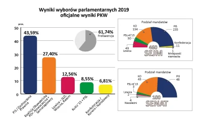 JonasKahnwald - Wyniki wyborów w 2019r: 
#wybory