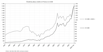 Raf_Alinski - Gdzie leży granica chciwości płaco-jada? Ile jeszcze ten naciągacz będz...