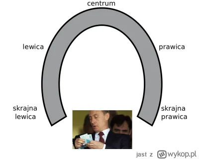 jast - @waro: jest tylko jedno co tak naprawdę te dwie grupy łączy, niezależnie od kw...