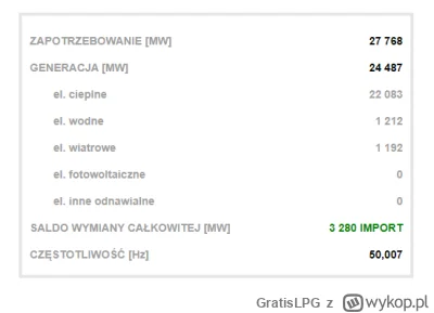GratisLPG - Więcej pomp ciepła, więcej elektryków.

#gownowpis #polska