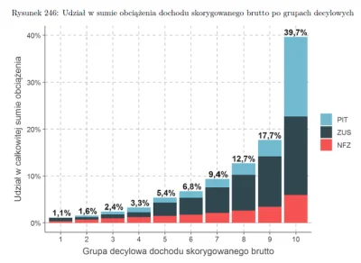 BrakWolnegoLoginu - @BrakWolnegoLoginu: przeczytajcie sobie jeszcze ten wątek na X - ...