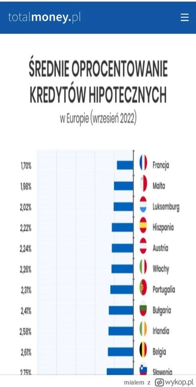 mialem - @sayanek: przepraszam, mój błąd. Poniżej wklejam górna część tabelki.