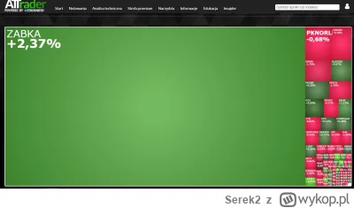 Serek2 - Ktoś tu zdominował obrót na GPW

#gielda