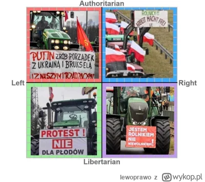 lewoprawo - Rolniczy kompas polityczny
#heheszki #protest #rolnictwo