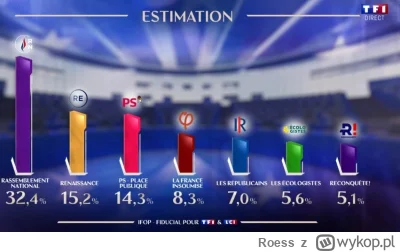 Roess - Czyli Europa na prawo. #wybory