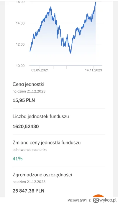 Picowaty91 - #ppk Niektórzy nadal mówią, że to się nie opłaca, że ukradną…