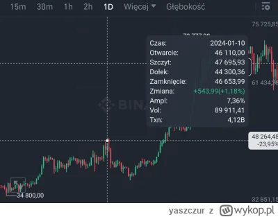 yaszczur - @obieq 
Zatwierdzenie nie oznacza jeszcze uruchomienia. ETFy na BTC został...