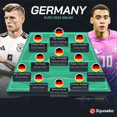 smialson - Skład Niemiec na Euro
#mecz #pilkanozna #euro2024