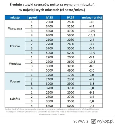 S0VVA - Jak stara kurs zaczyna znosić mniej jajek, to co powinno stać się z jej ceną?...