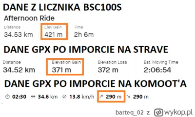 barteq_02 - Jak myślicie która wartość jest najdokładniejsza jeśli chodzi o przewyższ...