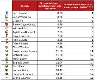 Erimar - Dobry Wieczór Mireczki i Mirabelki! Tak jak obiecałem analizy zamieszczam ju...