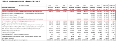radonix - >Jak poukrywali 20% albo i wiecej w funduszach to spadło
ty w bajki wierzys...