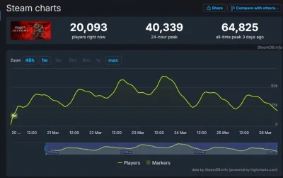 Ambessa - Uwaga bo urwie następnemu AJJJJ ałe urwał.....

#gry #ubisoftcwel #assassin...