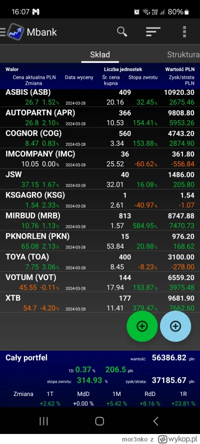 mor3nko - #gielda
Odswiezylem sobie konto w myfund a tam portfel z polowy 2021 ( ͡º ͜...
