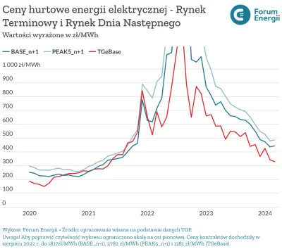 przekliniak - @januszzczarnolasu: koszty energii