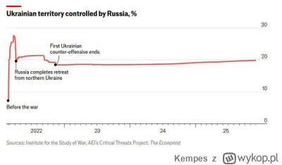 Kempes - #ukraina #rosja #wojna
