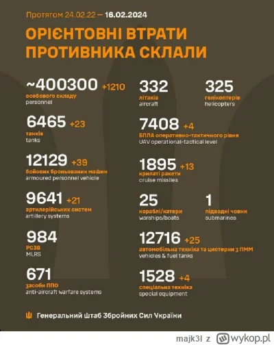 majk3l - #rosja #ukraina #ruskiestraty #400k #wojna