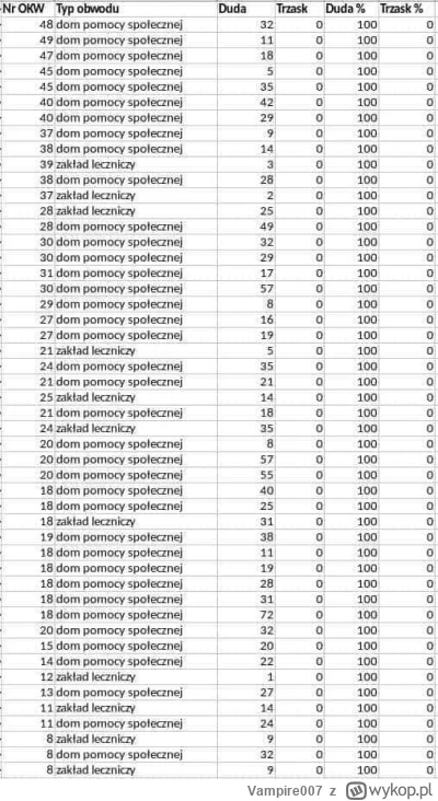 Vampire007 - Czyżby to był grubszy biznes? Wygląda na to że pisowcy wykorzystują star...