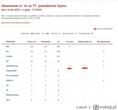 LoboV - @harold97 oczywiście, oczywiście.. Przykład z wczoraj żeby daleko nie szukać