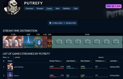 Viscop - @wocash97pl: LoL to casualowa gierka dla niedzielnych graczy, nie to co Dota...