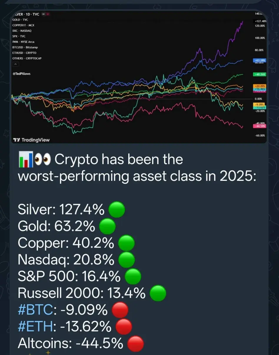 qrusherss - #kryptowaluty #bitcoin czas odpowiedzieć sobie na pytanie czy było warto ...