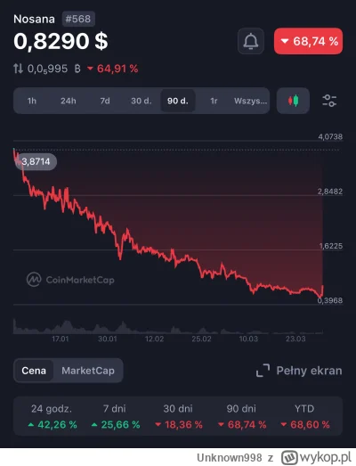 Unknown998 - @szmichal: XD