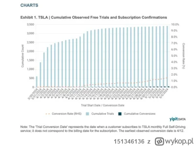 151346136 - #gielda #tesla 
FSD ma TAM pierdyliard tryliardow dolarów funtów szylingo...