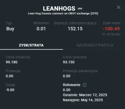 W.....N - #xtb #gielda
Na rynku świń nadal beznadziejna sytuacja
