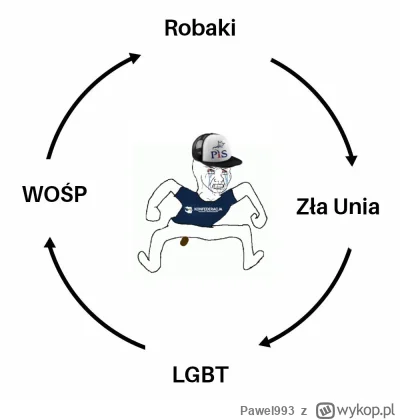 Pawel993 - @Kroledyp: bo ogolnie to w cyklach działa