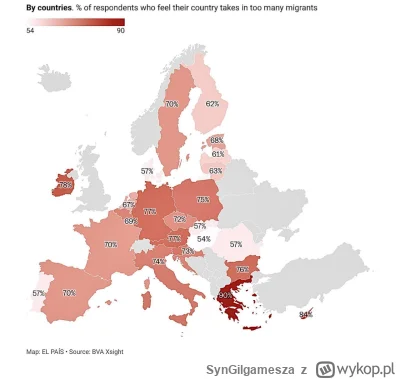 SynGilgamesza - "70% Europejczyków uważa, że ich kraj przyjmuje za dużo imigrantów."
...
