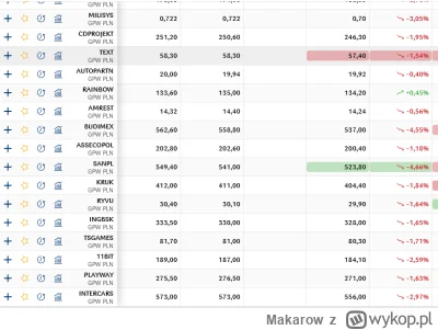 Makarow - #gielda 

dzisiaj Rainbow to mały tęczowy promyk nadziei w morzu gówna ( ͡°...