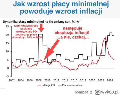 bomba4 - @an-drzej tak, dlatego w innych krajach radzili sobie gorzej. Mogę ci podawa...