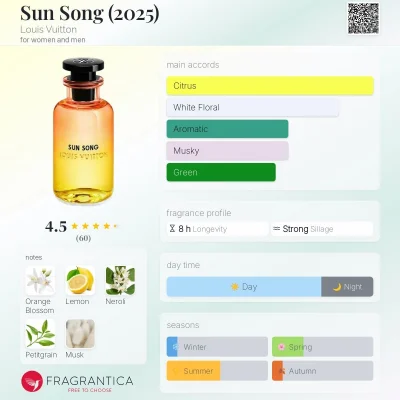 tony_1 - #perfumy #rozbiorka
cyk, pyk, bierzcie nowość od LV

Sun Song 2025 - 13,8 zł...