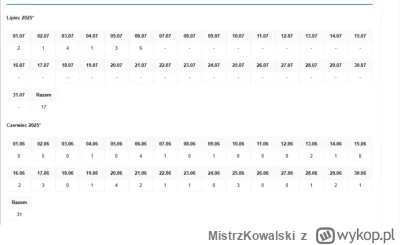 MistrzKowalski - Utonięcia w Polsce od czerwca IDZIEMY NA REKORD.