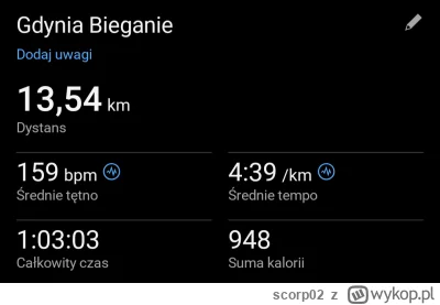 scorp02 - 8 577,01 - 13,54 = 8 563,47

Bieg spokojny i na zakończenie rytmy  7x 100/1...