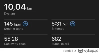 randall - 64 878,48 - 10,06 = 64 868,42

Ten tydzień jeszcze luźniutko. Baza zaliczon...