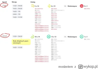 modzelem - @Matpiotr: ja patrzyłem na przykładzie op którego brałem ostatnio.
Pocięte...