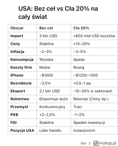 Sin- - @Kempes: Już pomijam łańcuchy dostaw, komponenty itp
