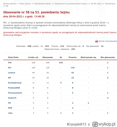 Kryspin013 - A robi się jeszcze żałośniej jak faktycznie się przyrówna owe głosowanie...