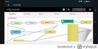 Senderbell - @hukot Najpierw nod events:all jako wyzwalacz potem nod email w którym p...