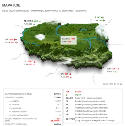 laki_dl - Nie wiem czy ktoś to ogląda na żywo ale właśnie bijemy rekord produkcji z O...