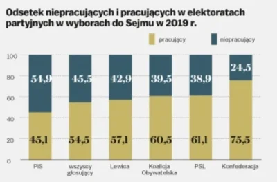 Rurururkowiec - >I na niego ktoś chce głosować???

@LudzieToDebile: Może ludzie pracu...