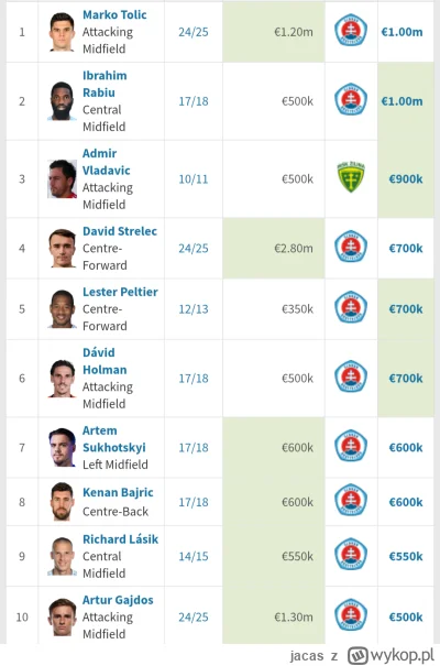 jacas - @xetrian: spojrzałem z ciekawości jak to wygląda np. na takiej Słowacji, w ko...