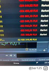 bar125 - Pare dni temu wartość moich inwestycji giełdowych osiągneła - 52 925 318,90 ...