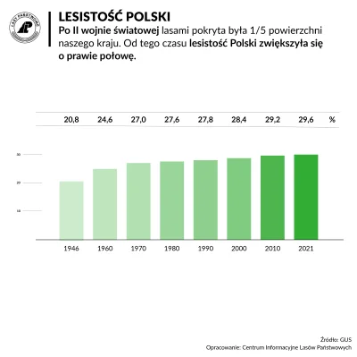 KonwersatorZabytkow - >ale o masowych wycinkach lasów morda w kubeł, cichosza.

@wpis...