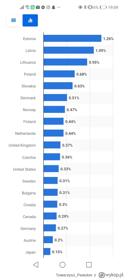 Towarzysz_Pawulon - @galicjanin oj, no to mogę cię poczęstować pomocą dla Ukrainy, uk...