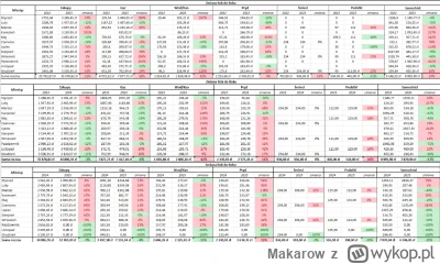 Makarow - @Mauro666: 

Ja mogę się nawet podzielić swoimi wydatkami, rodzina 2+1, dom...