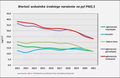 PfefferWerfer - @magiol: Oczywiście, że w Trójmieście jest lepiej niż w krajowym inte...