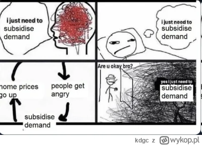 kdgc - #nieruchomosci

Stary memik z zagranicy w temacie. Temat poruszany wiele razy ...